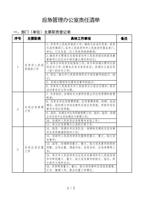 应急管理办公室责任清单