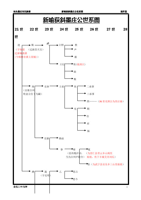 新喻(今樟树)荻斜墨庄公世系图