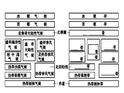 非地带性地域分异汇总.