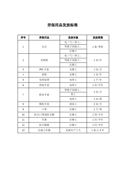 劳保用品发放标准及劳保用品领用表格