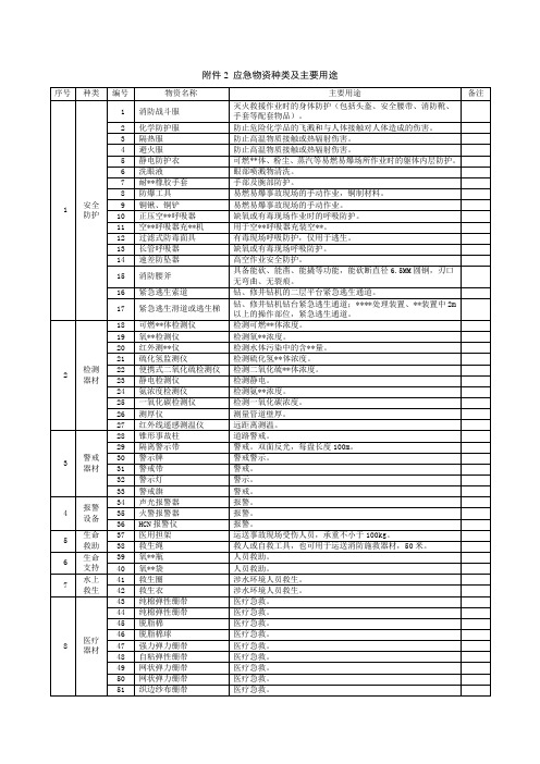 应急物资种类及主要用途[003].doc