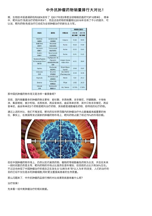 中外抗肿瘤药物销量排行大对比！