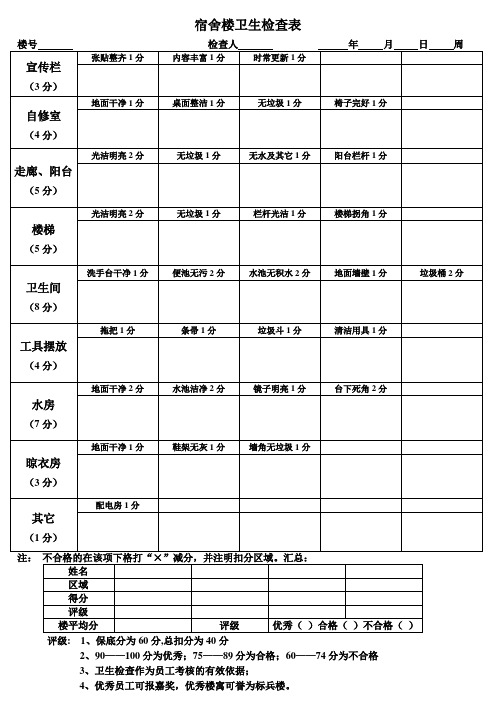 宿舍楼卫生检查表