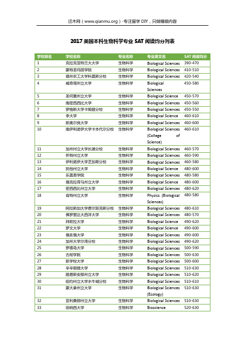 2017美国本科生物科学专业SAT阅读均分列表