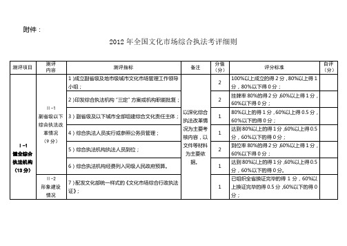 《2012年全国文化市场综合执法考评细则》