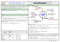 APQP程序文件及完整表格