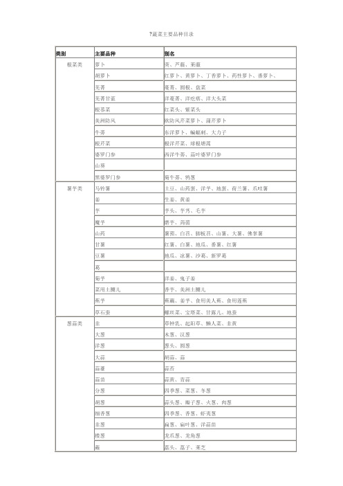 国内所有蔬菜品种表