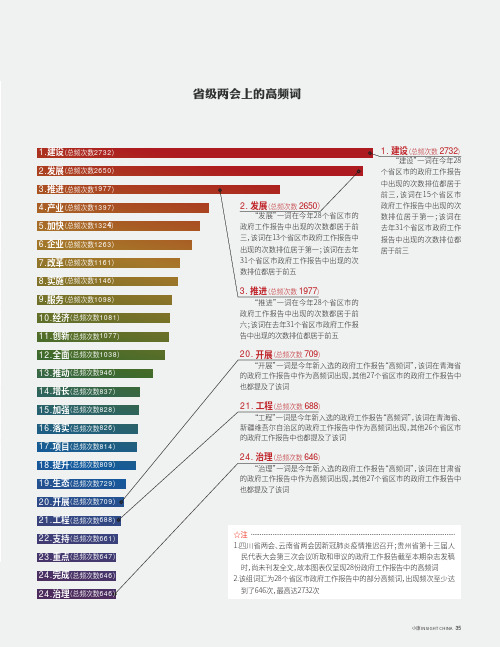 省级两会上的高频词