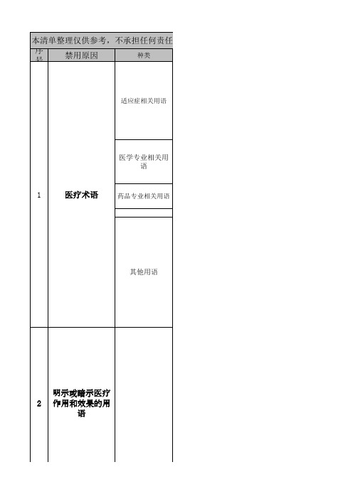 广告法违禁词(化妆品)