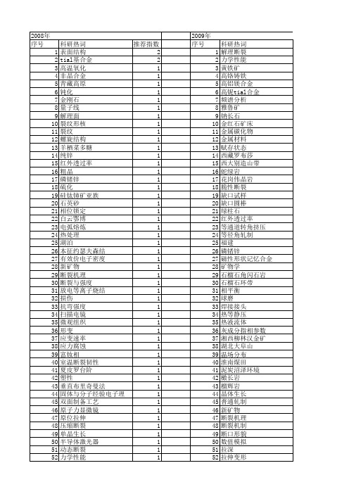 【国家自然科学基金】_解理_基金支持热词逐年推荐_【万方软件创新助手】_20140801