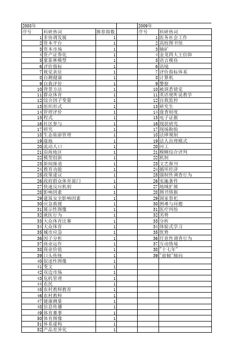 【国家社会科学基金】_社会现场_基金支持热词逐年推荐_【万方软件创新助手】_20140809