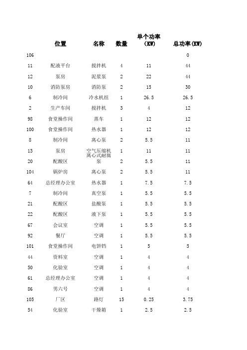 用电功率统计表