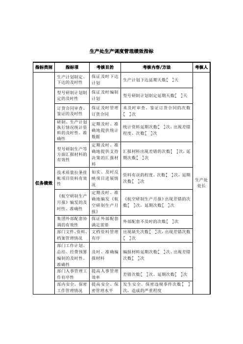 集团生产处生产调度管理绩效指标