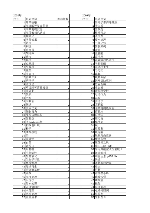 【国家自然科学基金】_药剂处理_基金支持热词逐年推荐_【万方软件创新助手】_20140803