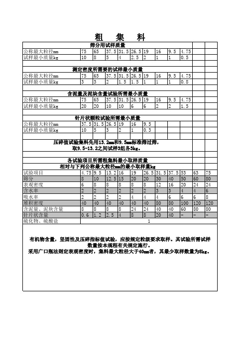 粗集料常用质量表