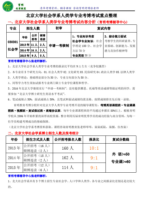 北京大学人类学专业考博真题参考书老师笔记-育明考博