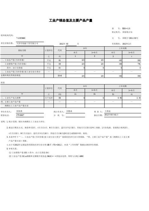 工业产销总值及主要产品产量1