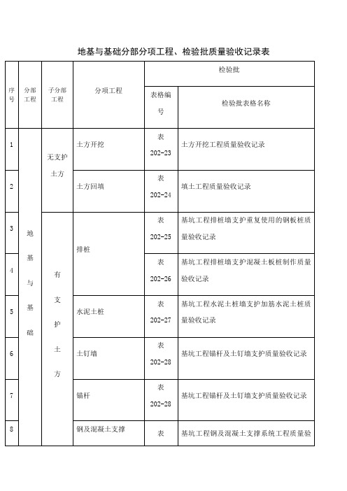 地基与基础分部分项