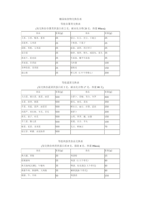 糖尿病食物交换份表