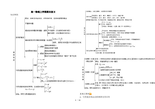 高一物理期末复习提纲与测试题及答案