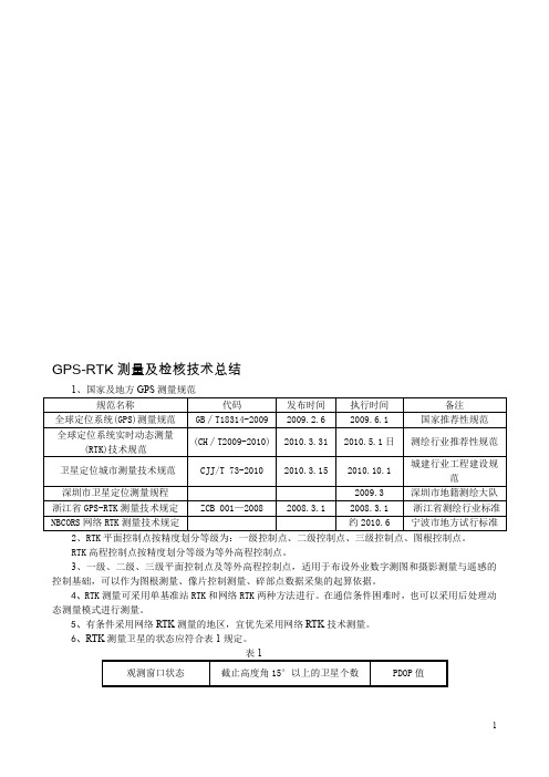 GPS-RTK测量及检核技术总结