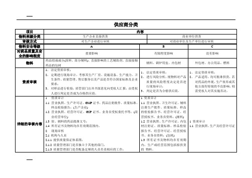 供应商分类