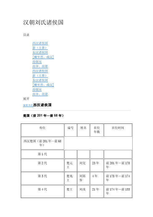 汉朝刘氏诸侯国(全)