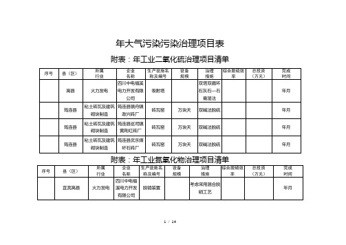 大气污染污染治理项目表