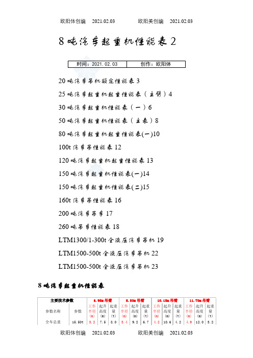 8--500吨汽车吊性能参数表_secret之欧阳体创编