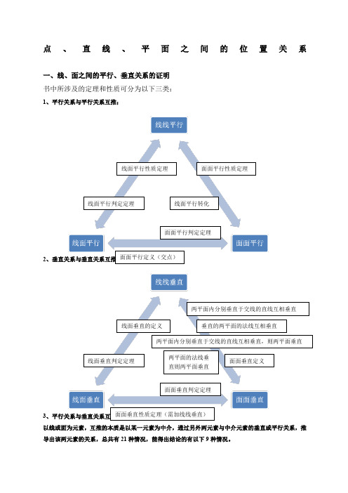 点直线平面之间的位置关系知识点总结