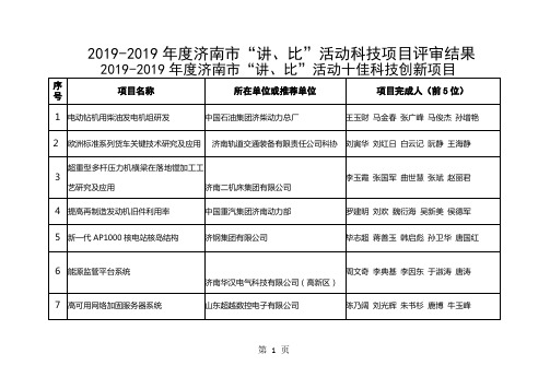 2019-2019年度济南市“讲、比”活动十佳科技创新项目17页word文档