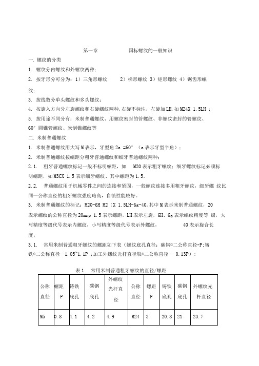 国外国内螺纹对照表