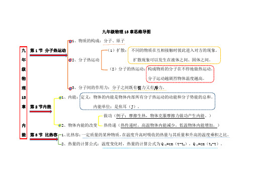 九年级物理13章思维导图