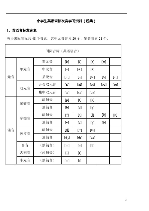 小学生英语音标发音学习资料(经典)