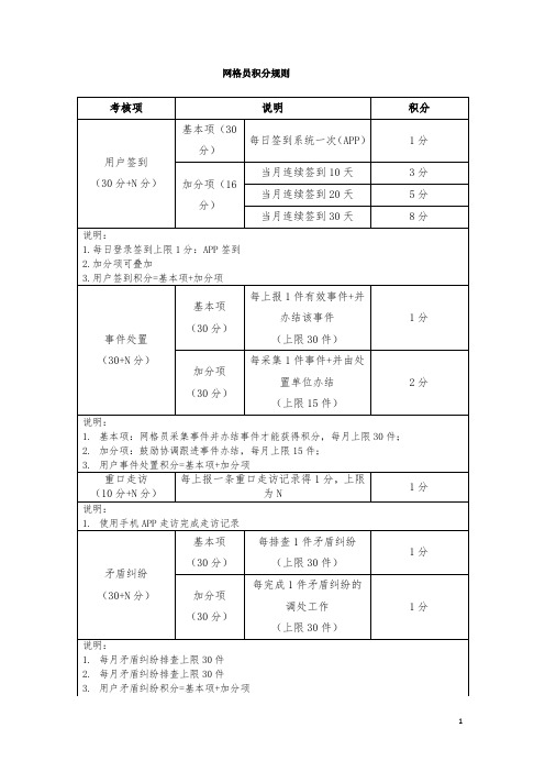 甘肃省综治E通APP操作积分规则(1)