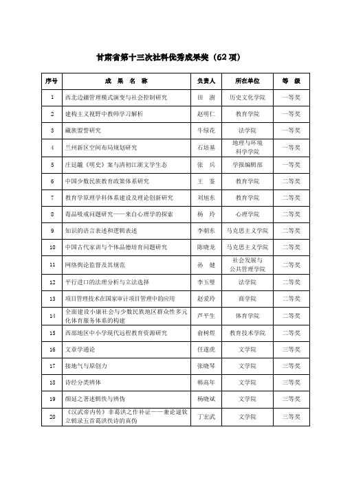 甘肃第十三次社科优秀成果奖62项