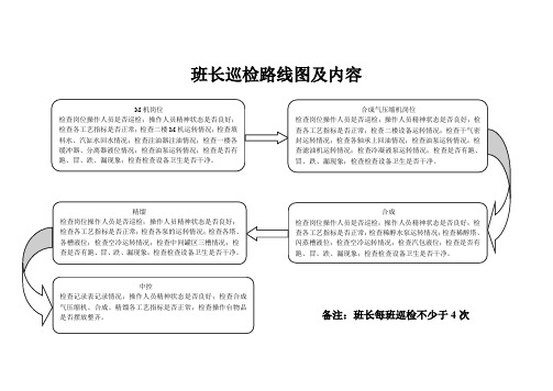 班长巡检路线图及内容