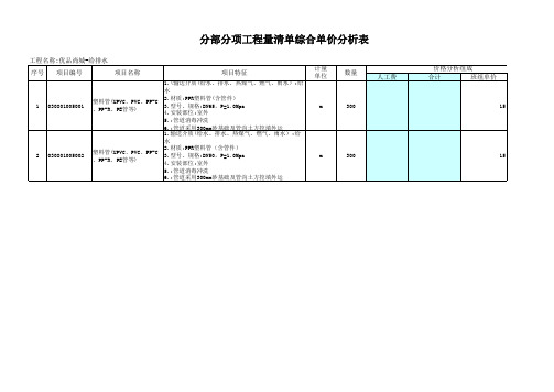 给排水工程量清单综合单价分析表