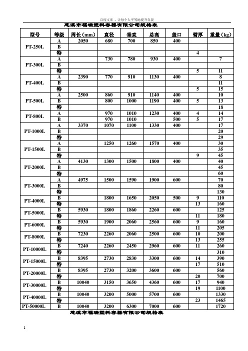 产品规格尺寸水箱尺寸加药箱尺寸