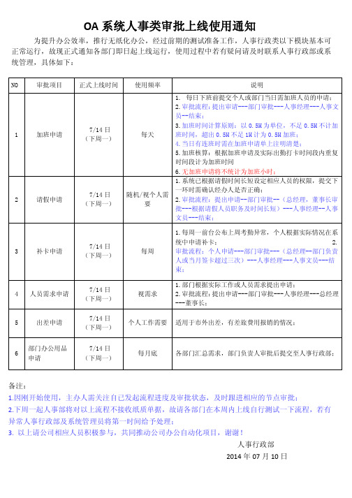 OA系统人事类审批上线使用通知