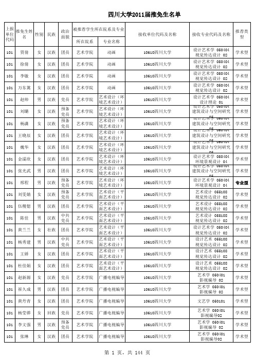 四川大学2011届免推生及保送研究生名单