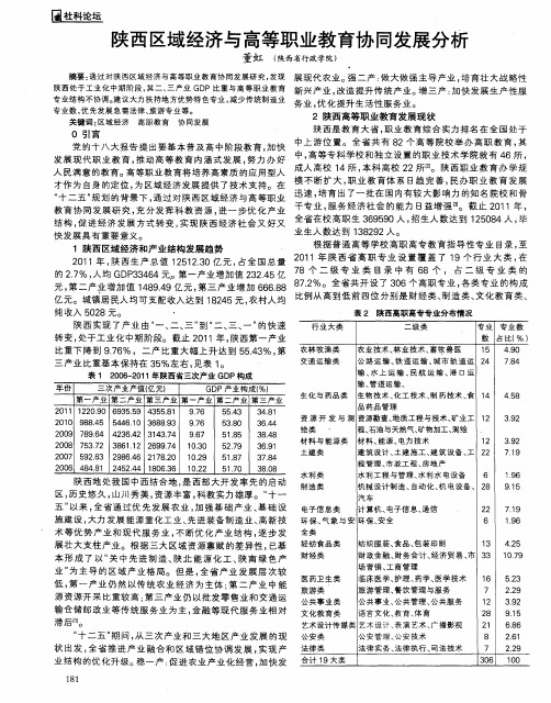 陕西区域经济与高等职业教育协同发展分析