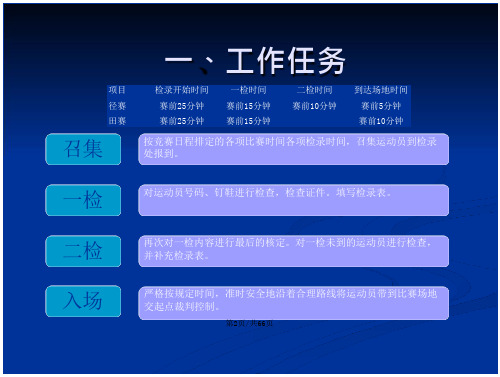 田径运动会径赛裁判法PPT学习教案