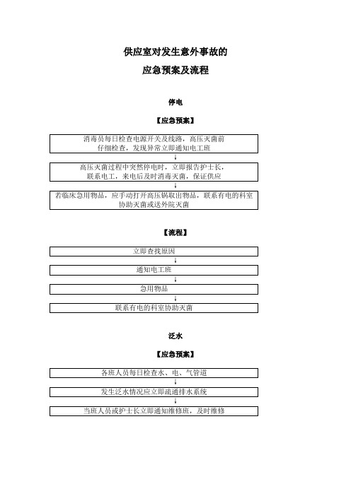 供应室各种应急预案及流程