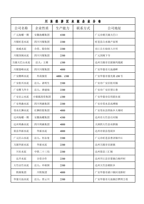 川东经济区水泥企业分布