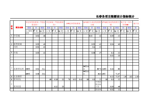 限额设计指标