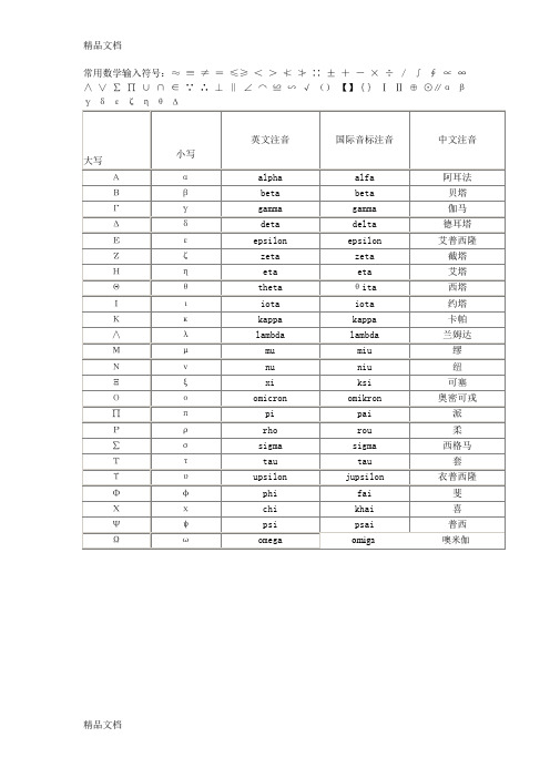 常用数学输入符号