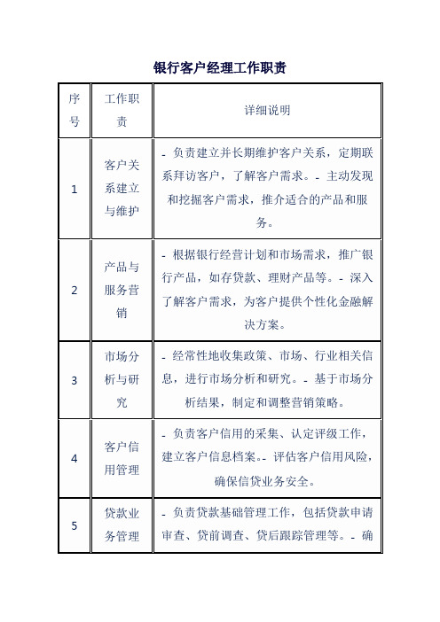 银行客户经理工作职责