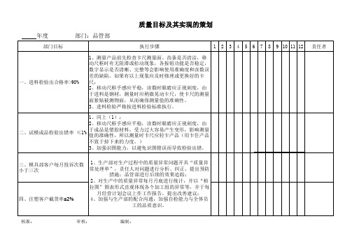 ISO9001质量目标及其实现的策划