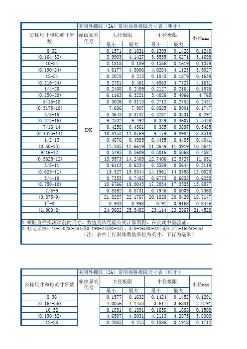 美制螺纹尺寸对照表